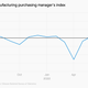 Image for article titled Bad economic news from China is bringing some relief to oil prices